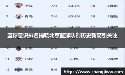 篮球意识排名揭晓北京篮球队创历史新高引关注