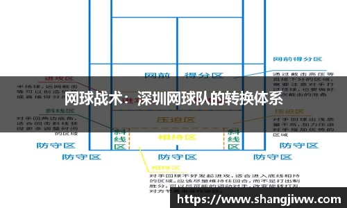 网球战术：深圳网球队的转换体系