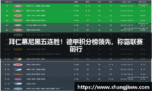 拜仁慕尼黑五连胜！德甲积分榜领先，称霸联赛前行