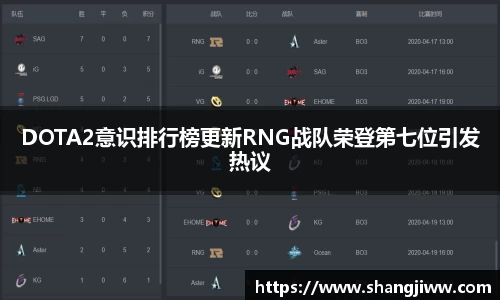 DOTA2意识排行榜更新RNG战队荣登第七位引发热议