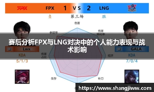 赛后分析FPX与LNG对决中的个人能力表现与战术影响