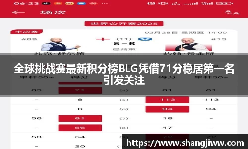 全球挑战赛最新积分榜BLG凭借71分稳居第一名引发关注