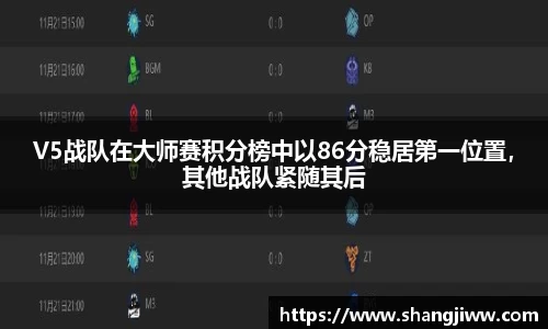 V5战队在大师赛积分榜中以86分稳居第一位置，其他战队紧随其后